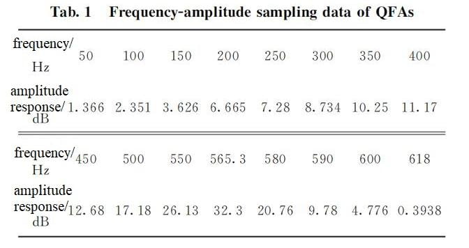 quartz accelerometers