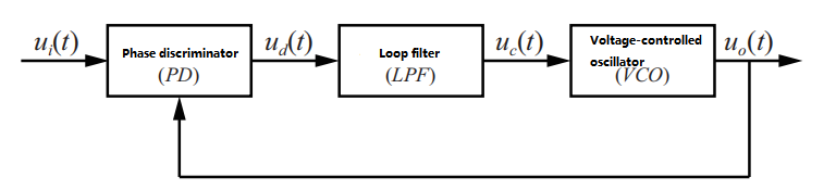 MEMS Gyroscope