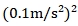 the noise covariance
