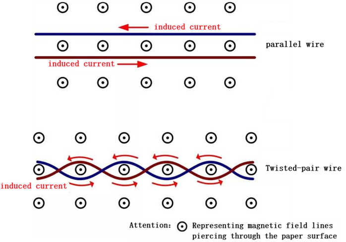 Suppressing interference